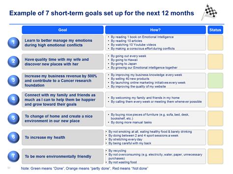 Learn goal setting using goal setting examples, goal worksheets, and a goal setting pdf guide that guarantees your success! Personal development plan for managers examples | Personal ...