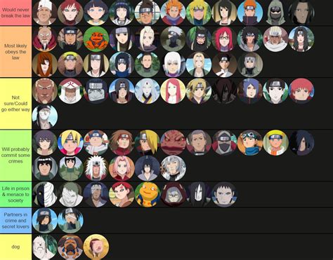 Naruto Characters Ranked Based On Whether Or Not I Think They Would