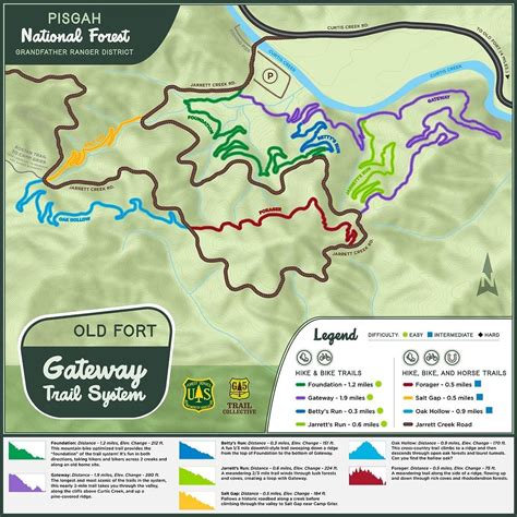 Old Fort Gateway Trails Are Open