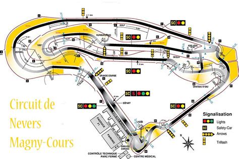 Circuito De Magny Cours Ensino