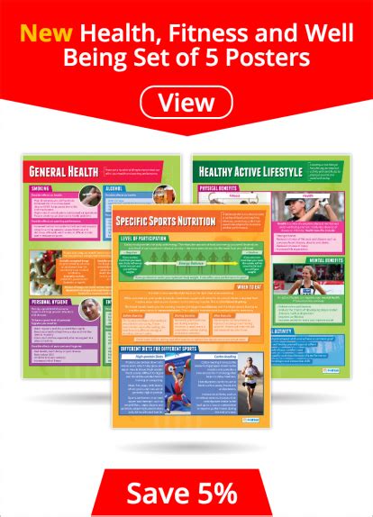 Health Fitness And Well Being Set Of 5 Posters Education Posters