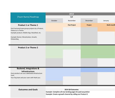 22 Visual Product Roadmap Templates And Tools Templatelab