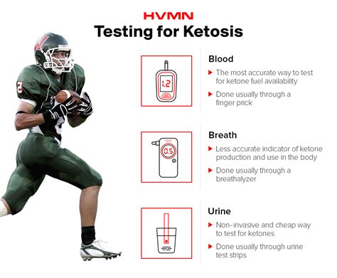 how long does it take to get into ketosis and keto adapt h v m n blog ketone iq®
