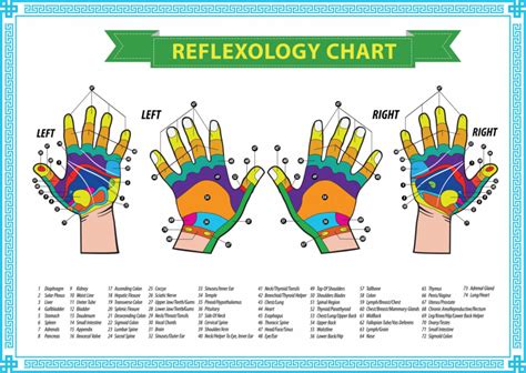 13 Ultimate Benefits Of Hand Reflexology You Dont Want To Miss Libifit Dieting And Fitness