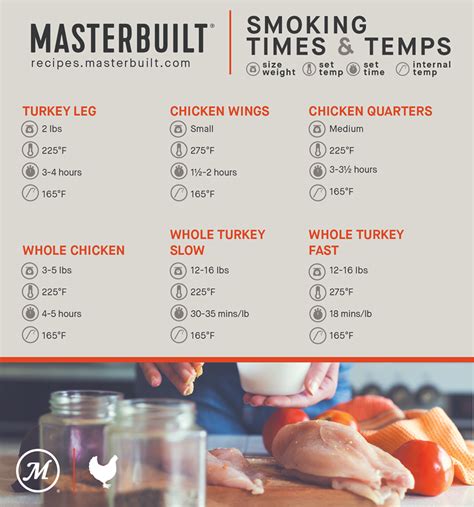 Ensuring your chicken is fully cooked, but not overdone, is all a matter of temperature. Pin on Charts