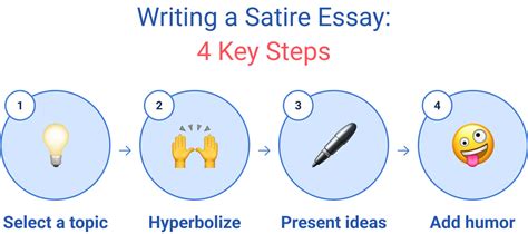 Writing A Satire Essay Guide And Examples Overnightessay