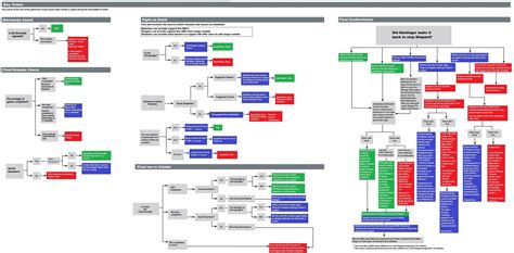 Choice And Consequence Now With Flowcharts General Spoiler Warning