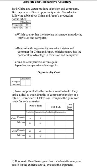 Comparative Advantage Worksheet Answers
