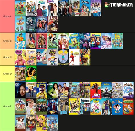 Disney Channel And Nickelodeon Shows Tier List Community Rankings