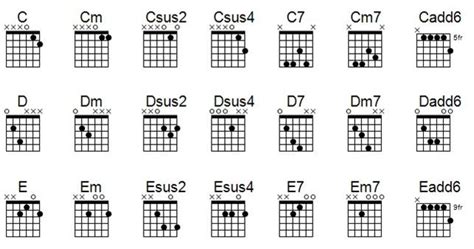 The Devil Tuned This Guitar Open G Chord Chart