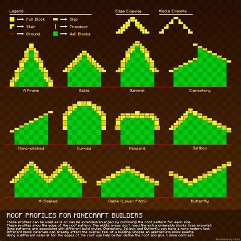 Minecraft Building Guides Charts Minecraft Building Guide