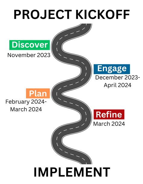 Downtown Rowlett Strategic Plan | Rowlett, TX - Official Website