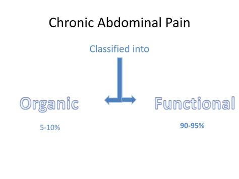 Ppt Chronic Abdominal Pain Powerpoint Presentation Free Download