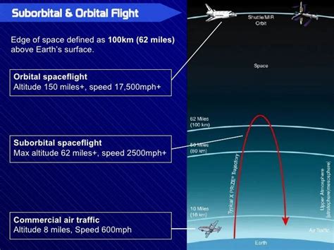 What Is Suborbital Flight Civilsdaily