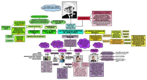 Mapa Conceptual Jean Piaget Pdf Teorías Filosóficas Conceptos