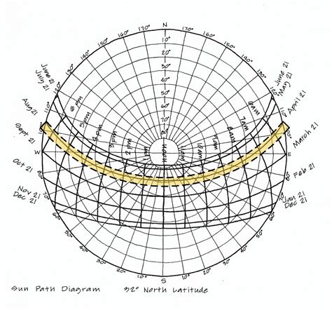 Are 50 How To Read Sun Path Diagrams Hyperfine Architecture