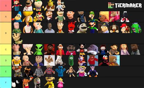 Sml Characters Tier List
