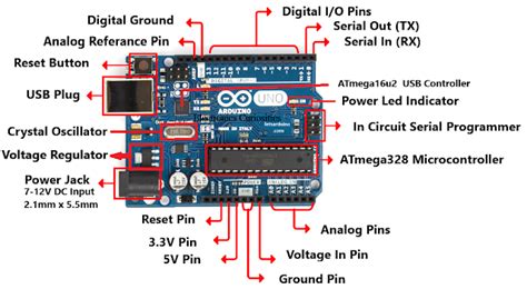 Arduino Hardware Englshrini