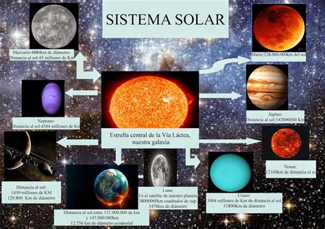 Escuela N°13 De N°15 5to B El Sistema Solar