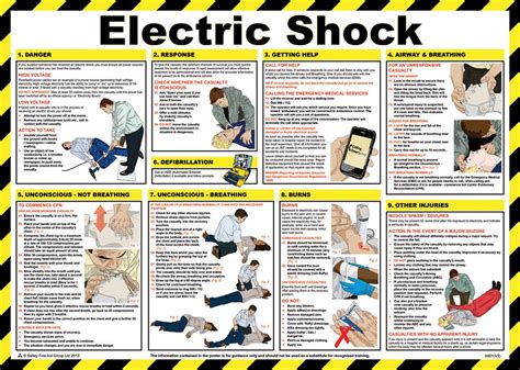 Safety First Aid Electric Shock Poster Laminated 59x42cm Buy Online
