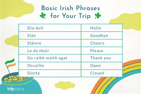 Common Irish Phrases And Words You Might Need