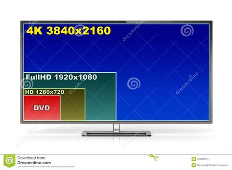 Tv Resolutions 4k 3d Hd And Fullhd Vector Icons Isolated On