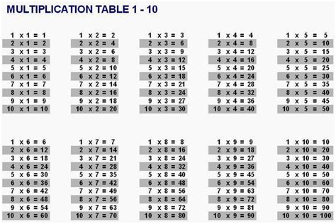 Multiplication Table 1 10 And 1 20