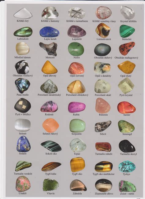 Identify Rocks And Minerals Chart