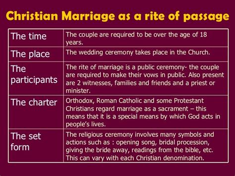 Marriage In The Christian Tradition