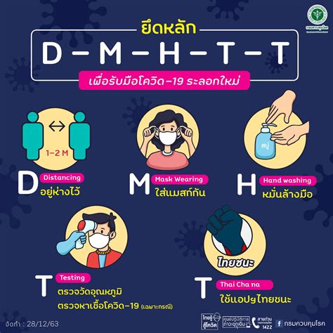 ยึดหลัก D-M-H-T-T... - กรมควบคุมโรค กระทรวงสาธารณสุข | Facebook