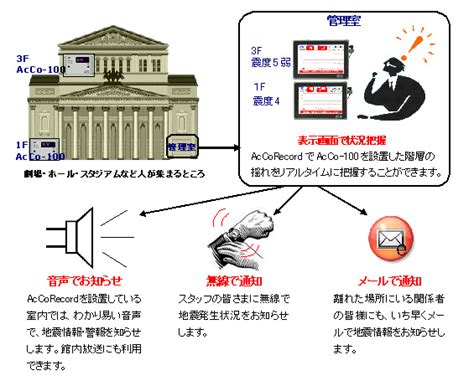 Jma support for the smooth hosting of the tokyo 2020 olympic and paralympic games (16 july 2021) -地震計・地震警報システム- 株式会社システムアンドデータ ...