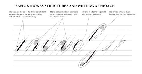Basic Calligraphy Strokes Practice Sheets