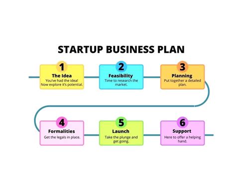 What Is A Business Plan The Best Guide For