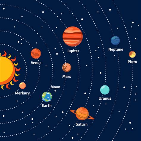 Orbits Of Planets In The Solar System High Res Vector