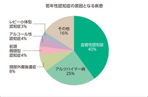 See more of 芸能人卒アルまとめ on facebook. 事例で紹介! 若年性アルツハイマーの問題と向き合い方 ...