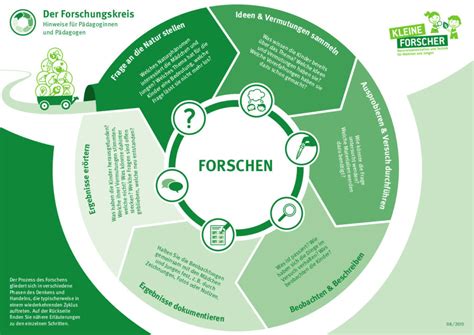 Sie wollen kinder beim entdeckenden und forschenden lernen begleiten? Haus der kleinen Forscher - Grundschule Griesbeckerzell ...