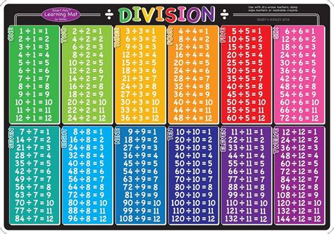 Division Tables 1 12 Practice Sheet Times Tables Worksheets Division