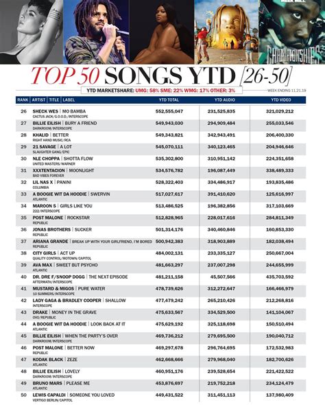 Top50songs