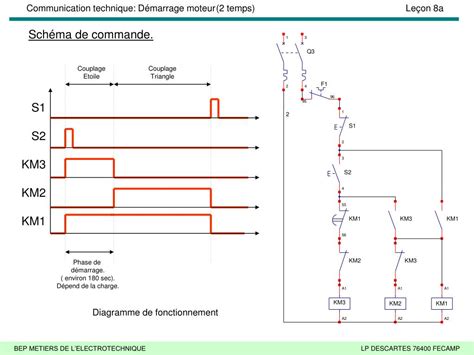 Ppt Démarrage Etoiletriangle Dun Moteur Asynchrone Powerpoint