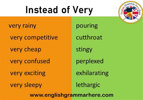 100 Strong Words To Use Instead Of Very English Grammar Here In 2020