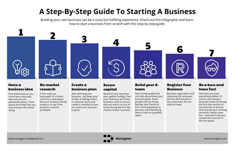 Step By Step Guide To Starting A Business Venngage
