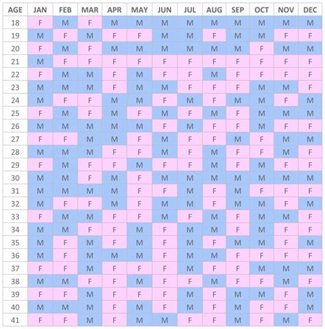 Chinese Zodiac Calendar Pregnancy Ten Free Printable Calendar 2021 2022