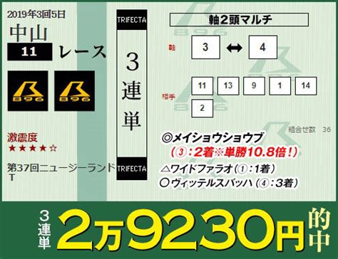 Nhk, which has always been known by this romanized initialism in japanese. 【NHKマイルカップ極上穴馬とは!?】GWでの寒い懐に喝!最強 ...