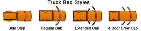 Truck Bed Sizes And Dimensions How To Measure Your Pickup Bed