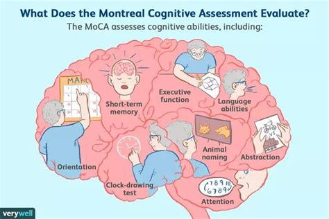 Scores on the moca range from zero to 30,with a score of 26 and higher generally considered normal.usefulness. Montreal Cognitive Assessment (MoCA) Test for Dementia in ...