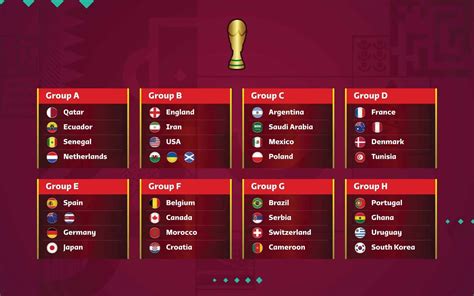 World Cup Quarter Final Fixtures Qatar World Cup Quarter Final