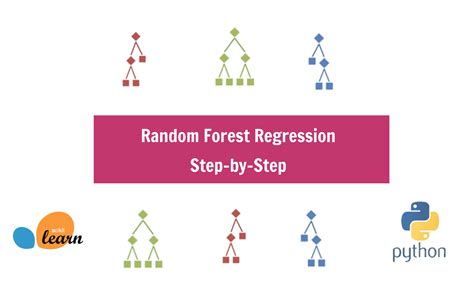 Painless Random Forest Regression In Python Step By Step With Sklearn