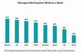 Images of Working Over 40 Hours On Salary