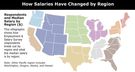 This year's highest paid food science technology graduates ranking analyzed 19 colleges that offered a bachelor's degree in food science tech. Food Science Salaries in the Spotlight - IFT.org