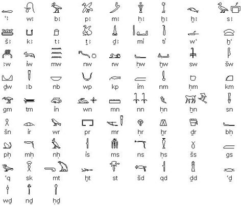 How To Read Egyptian Hieroglyphs In 2020 Egyptian Hieroglyphics Egyptian Alphabet